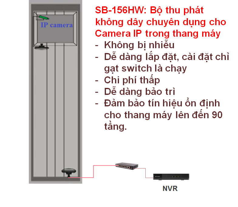 bo-thu-phat-khong-day-trong-thang-may-SB-156HW-1km