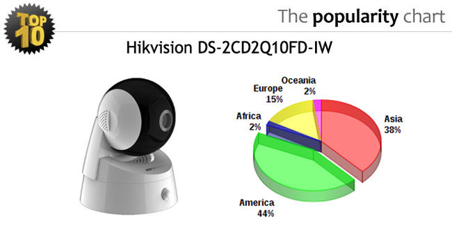 camera-pan-tit-hikvision-DS-2CD2Q10-demo