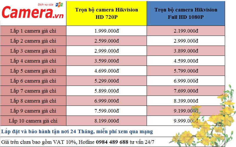 Bảng giá camera hikvision